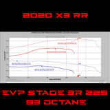 EVP CodeShooter ECU Power Flash for 2020 Can Am Maverick X3 Turbo RR 195 HP