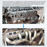 Exhaust Manifold for 1991-1999 Jeep Grand Cherokee Wrangler 4.0L Engine Dorman 674-196