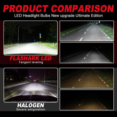 9005/HB3 H4 H7 H11 H13 LED Headlight Bulbs 80W 6400LM 6000K 2 Bulbs Flashark