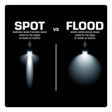 AudioFormz 20W Flush-Mount Light (Spot/Flood)