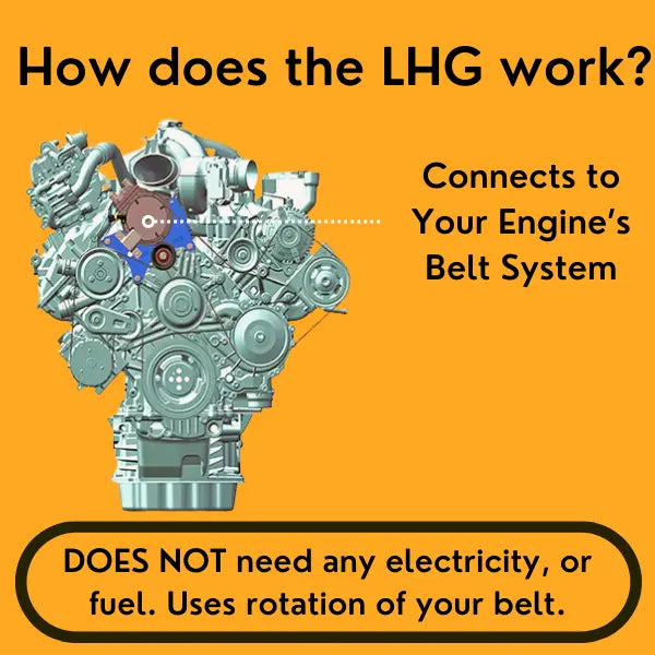 Ford 6.7L Powestroke Liquid Heat Generator | 2017-2023 thedieseldudes