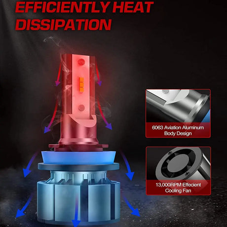 H11 H8 H9 LED Headlight Bulbs 20W 15000LM 6000K | 2 Bulbs for Chevy/Ford/Dodge/Jeep/BMW/Nissan/Toyota/Honda