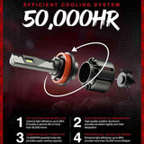 H11 H8 H9 LED Headlight Bulbs 60W 12000LM 6000K | 2 Bulbs for Chevy/Ford/Dodge/Jeep/BMW/Nissan/Toyota/Honda