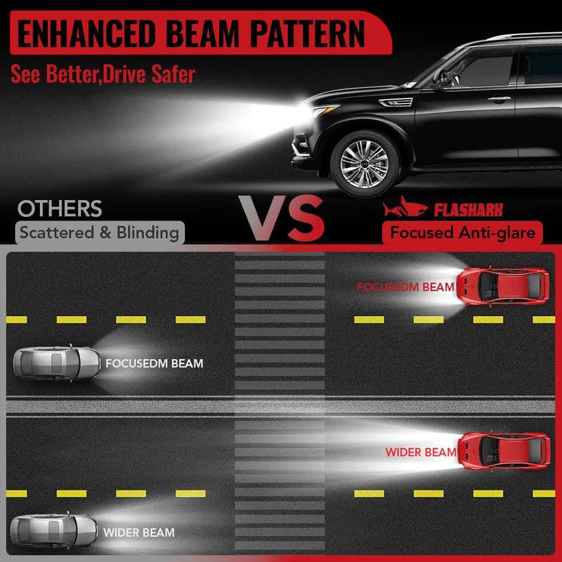H13/9008 LED Headlight Bulbs 110W 6500K ‎‎28000LM White Dual-function 2Pcs for Chevrolet/Ford/GMC//BMV/Dodge/Honda/Nissan/Jeep Flashark