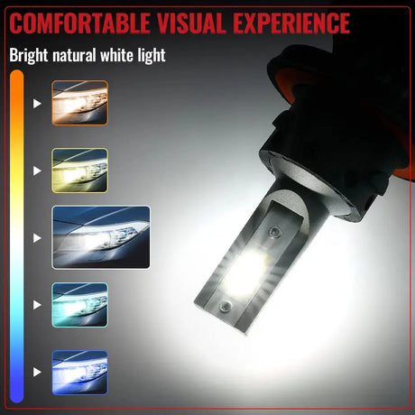 H13/9008 LED Headlight Bulbs 120W 6000K ‎‎14000LM White Dual-function 2Pcs for Chevrolet/Ford/GMC//BMV/Dodge/Honda/Nissan/Jeep
