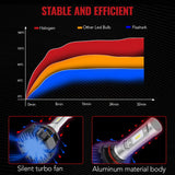 S7 9006/HB4 100W 6500K 22000LM White IP68 LED Headlight Bulbs 2Pcs Flashark