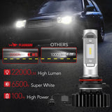 S7 9006/HB4 100W 6500K 22000LM White IP68 LED Headlight Bulbs 2Pcs