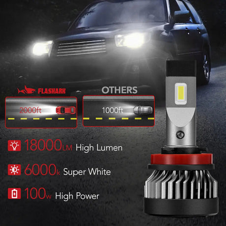 X2 H11/H9/H8 100W 6000K White IP67 LED Headlight Bulbs 2Pcs Flashark