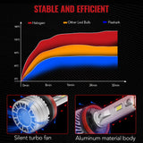 X4i H11/H8/H9 110W 6500K 28000LM White IP67 LED Headlight Bulbs 2Pcs