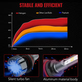S1 9004/HB1 60W 6000K 13000LM White IP67 LED Headlight Bulbs 2Pcs