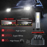 S1 9004/HB1 60W 6000K 13000LM White IP67 LED Headlight Bulbs 2Pcs Flashark