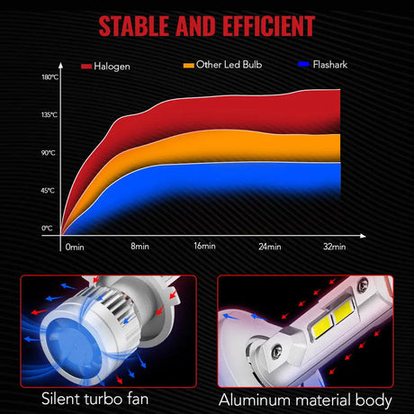 X3S 9003/H4/HB2 100W 6500K 24000LM White IP67 LED Headlight Bulbs 2Pcs Flashark