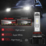 X1 9005/HB3 100W 6000K 14000LM White LED Headlight Bulbs 2Pcs Flashark