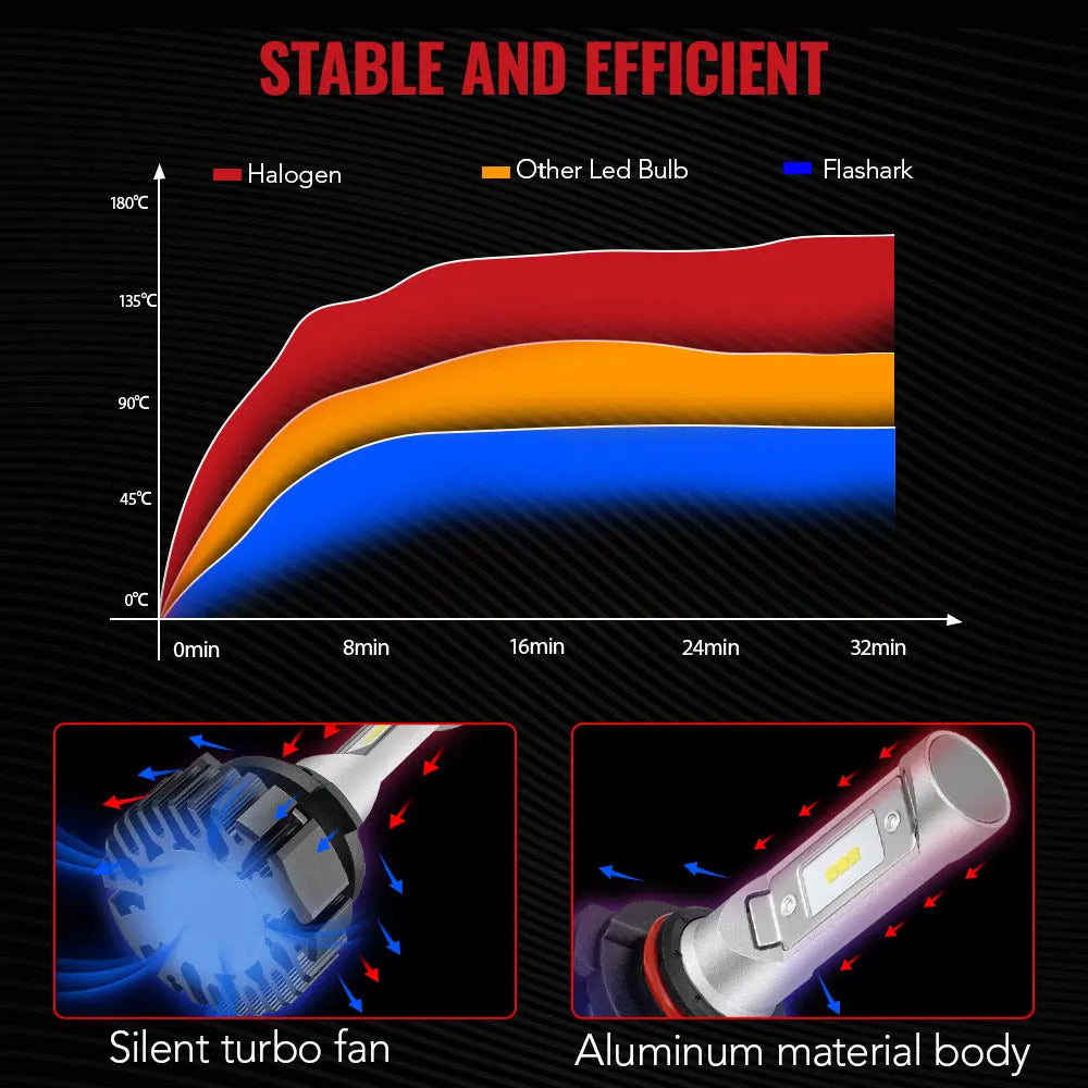 X1 9005/HB3 100W 6000K 14000LM White LED Headlight Bulbs 2Pcs