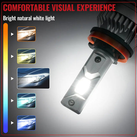H11 9005 150W 6500K 28000LM White IP67 LED Headlight Bulbs 2 Pairs Flashark