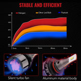 L2 9005/HB3 110W 6500K 18000LM White LED Headlight Bulbs 2Pcs