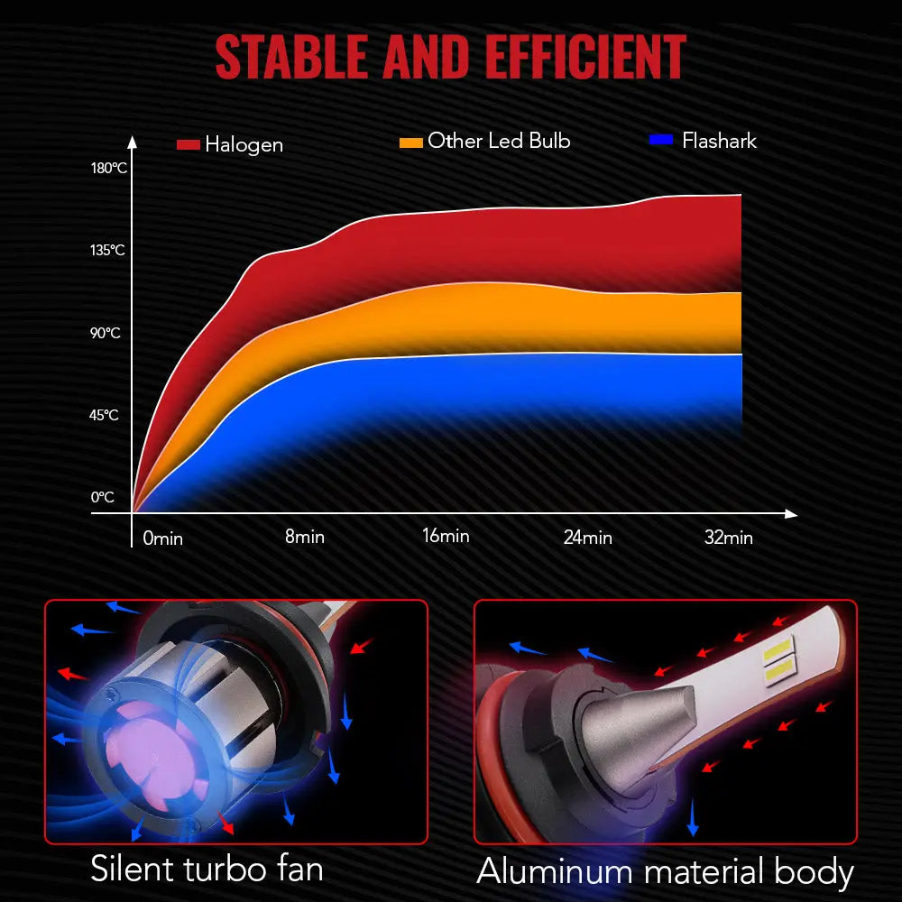 L2 9007/HB5 100W 6000K 24000LM White IP67 LED Headlight Bulbs 2PCS Flashark
