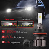 L1 9007/HB5 60W 6500K 18000LM White IP68 LED Headlight Bulbs 2Pcs Flashark