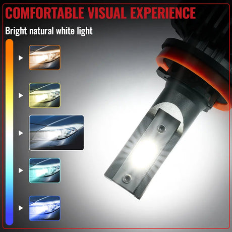 H11 H8 H9 LED Headlight Bulbs 60W 6000K ‎20000LM White 2Pcs for Chevrolet/Ford/Toyota/Dodge/GMC/Honda