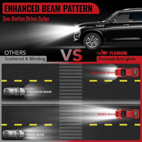 9006/HB4 LED Headlight Bulbs 100W 6500K ‎22000LM White 2Pcs for Chevrolet/Ford/GMC//Toyota/Dodge/Honda/Nissan/Lexus/Jeep/Mazda Flashark