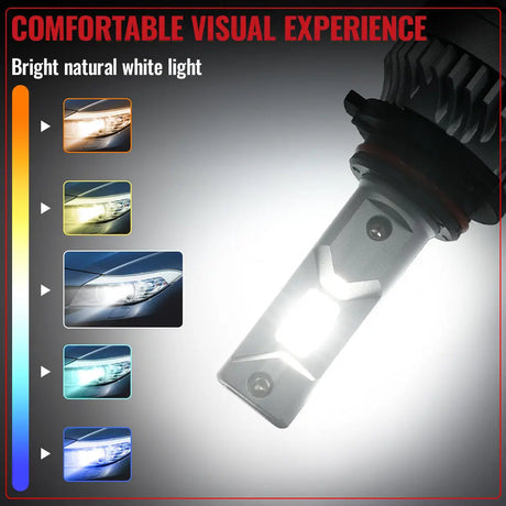 9006/HB4 LED Headlight Bulbs 100W 6500K ‎22000LM White 2Pcs for Chevrolet/Ford/GMC//Toyota/Dodge/Honda/Nissan/Lexus/Jeep/Mazda Flashark