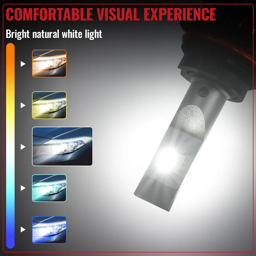 9007/HB5 LED Headlight Bulbs 150W 6500K ‎‎22000LM White 2Pcs Dual-function Flashark