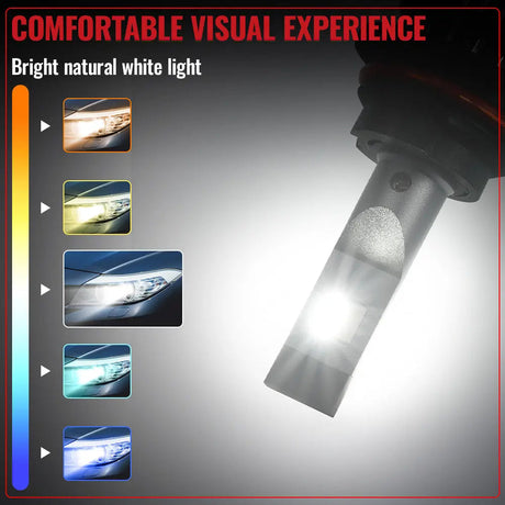 9007/HB5 LED Headlight Bulbs 150W 6500K ‎‎22000LM White 2Pcs Dual-function Flashark