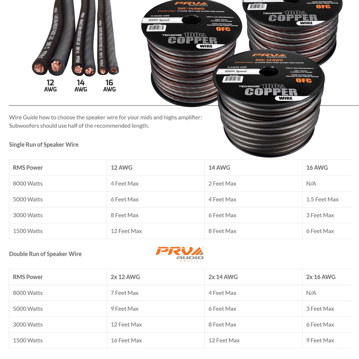PRV Audio SKC-14AWG Speaker Cable 14 Gauge 100ft Roll