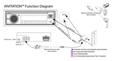 iNVITATION USB multi-sync wireless adapters with one-click Party Button pairing (2pcs) Bazooka