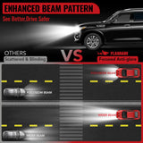 H4/9003/HB2 LED Headlight Bulbs 120W 6500K ‎‎22000LM White Dual-function 2Pcs
