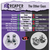 KC Reaper 500 Twin Turbos + KC Intercooler Package - 3.5 EcoBoost (2015-2016)