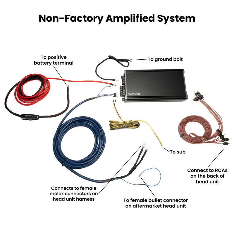 Kicker Complete Plug & Play 5-Channel Plug and Play Amplifier Bundle | '07- '18 JK Wrangler