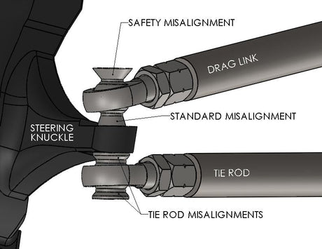 3/4" Heim Steering Kit (55” Tubing) Far From Stock Ruffstuff