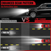 H13/9008 LED Headlight Bulbs 60W 6500K ‎‎18000LM White Dual-function 2Pcs Flashark