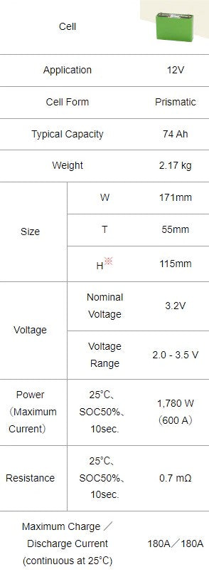 3.2v 74ah Lifepo4 lithium battery Lifepo4