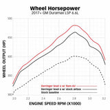 Ram-Air Intake System Deletes stock resonator, includes Oiled filter for 2017-2019 Chevy/GMC 2500 L5P 6.6L Far From Stock - Meyer Distributing