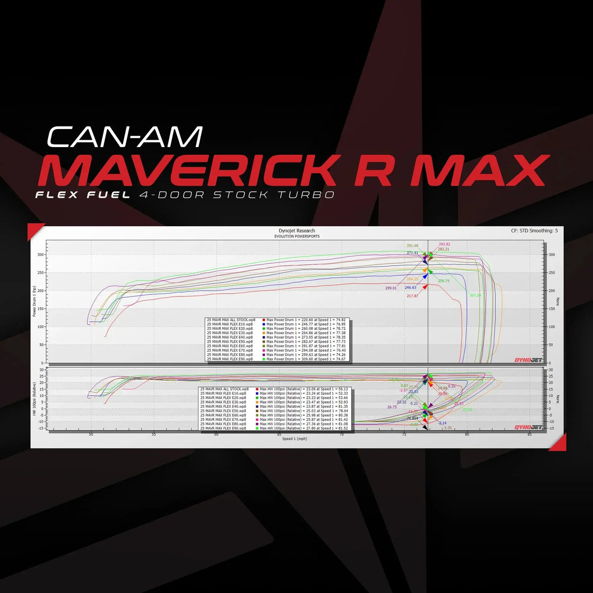 Can-Am Maverick R MG1 ECU Unlock & Flex Fuel Rising Rate CodeShooter Power Flash Evolution Powersports