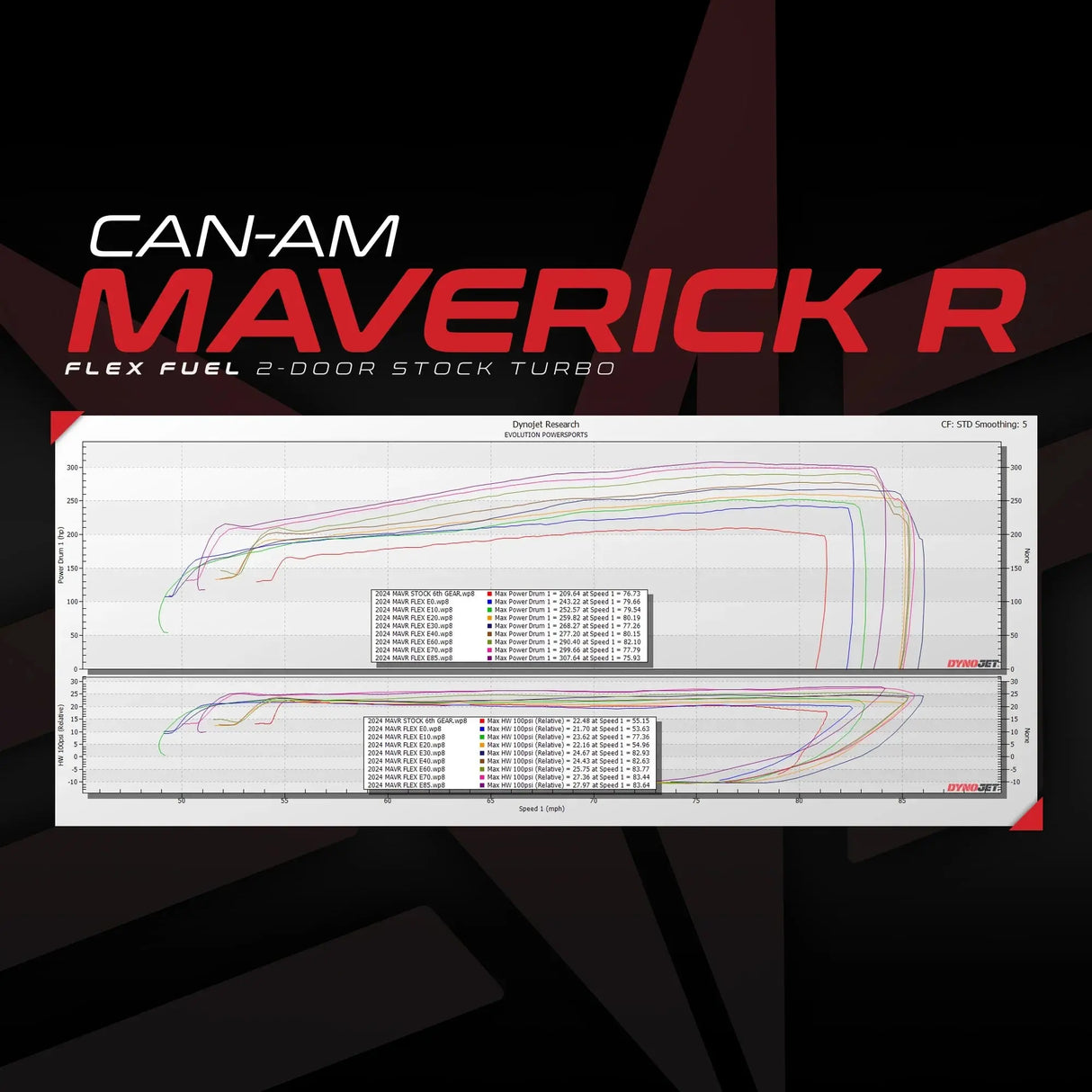 Can-Am Maverick R MG1 ECU Unlock & Flex Fuel Rising Rate CodeShooter Power Flash Evolution Powersports
