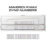 2025 Can-Am Maverick R MAX MG1 ECU Unlock & CodeShooter Power Flash