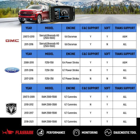 Mini Maxx V2 Delete Tuner (EGR/DPF/DEF) for Cummins/Powerstroke/Duramax