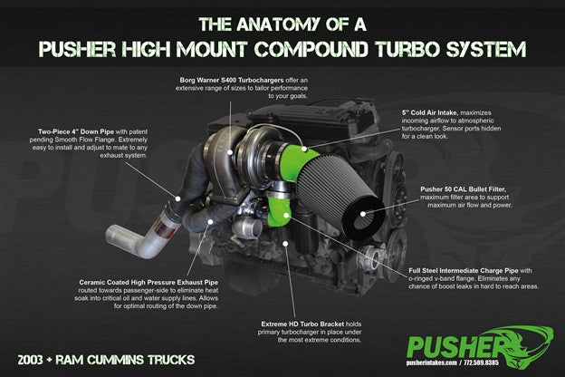 Pusher High Mount Compound Turbo System for 2013-2018 Ram 6.7L Cummins