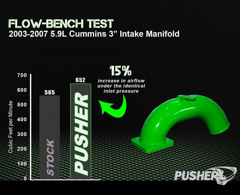 Pusher 3" Intake Manifold for 2003-2007 Dodge Cummins