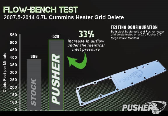 Pusher Heater Grid Delete for 2007.5-2024 Dodge Ram 6.7L Cummins
