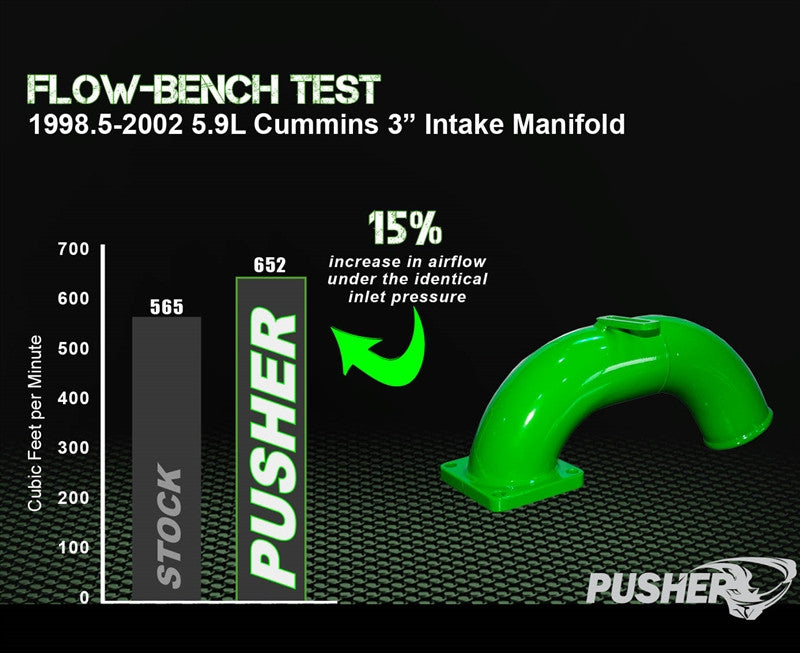 Pusher 3" Intake Manifold for 1998.5-2002 Dodge Cummins