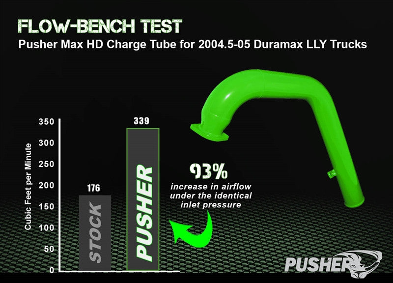 Pusher Max HD Charge Tube Package for 2004.5-2005 Duramax LLY