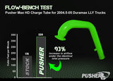 Pusher Max HD Charge Tube Package for 2004.5-2005 Duramax LLY