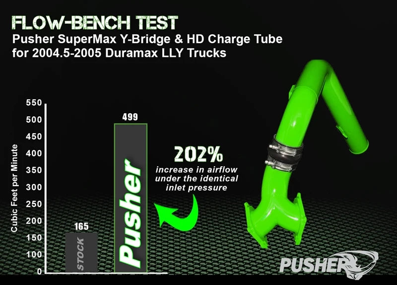 Pusher SuperMax Intake System & Max 3" Driver Side Charge Tube for 2004.5-2005 Duramax LLY