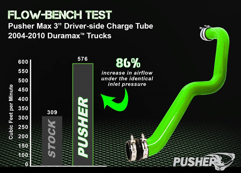 Pusher Max 3" Driver Side Charge Tube for 2004.5-2010 Duramax LLY LBZ LMM