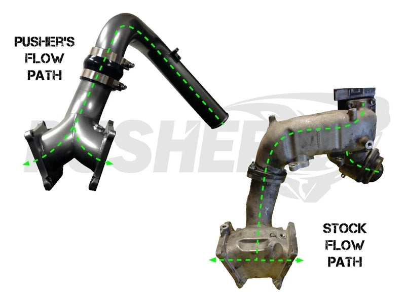 Pusher SuperMax Intake System for 2011-2016 Duramax LML