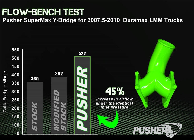 Pusher SuperMax Y-Bridge for 2006-2010 Duramax LBZ LMM
